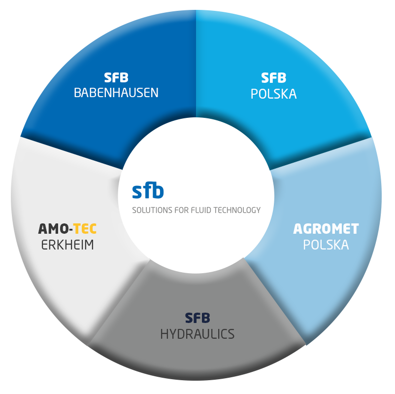Groupkreis